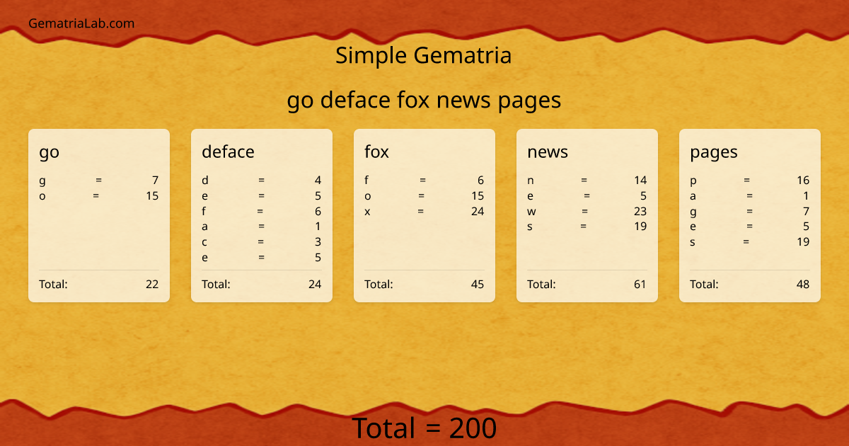 go deface fox news pages in simple Gematria
